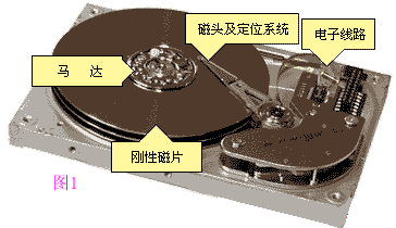 硬盘分区表、硬盘存储文件详解