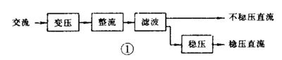 如何看懂电路图（二）-电源电路